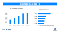 农业机械的普及鞭�{�了农业财��链条的�g