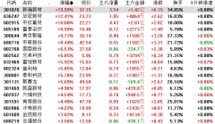 <strong>�?025�q?�?2日易动静(r��n)</strong>