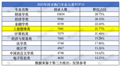 �l�业若是想稳一点的